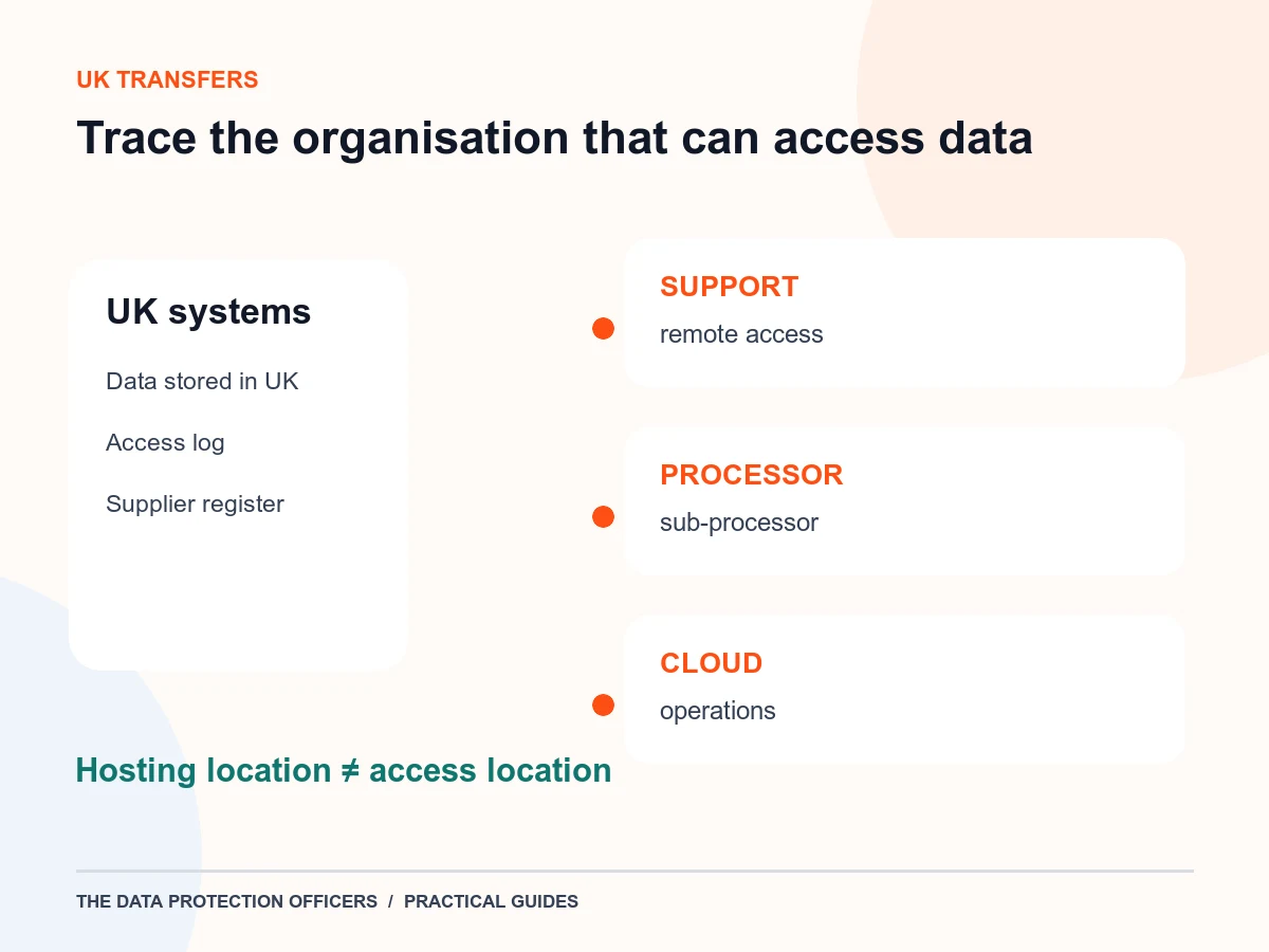Original diagram of UK data hosting and three different offshore access paths